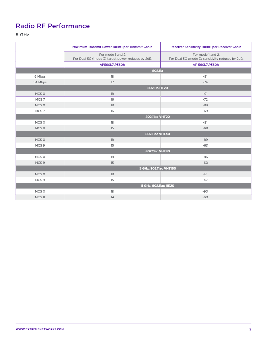 aerohive-indonesia-AP560i_10